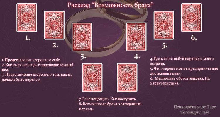 Расклады на свадьбу Расклады на свадьбу