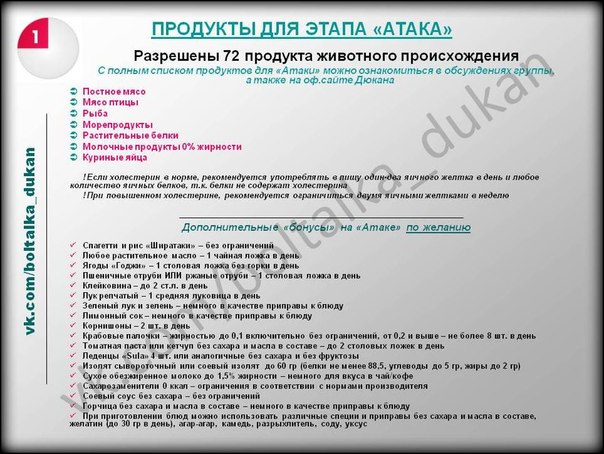 Диета По Дюкану Продукты