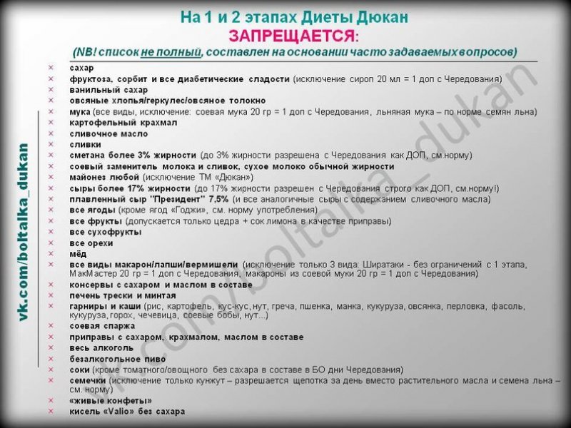 Диета Дюкана Разрешенные Продукты По Этапам