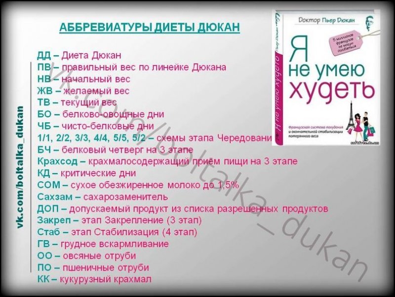 Рецепты Диеты Дюкана Чередование На Неделю