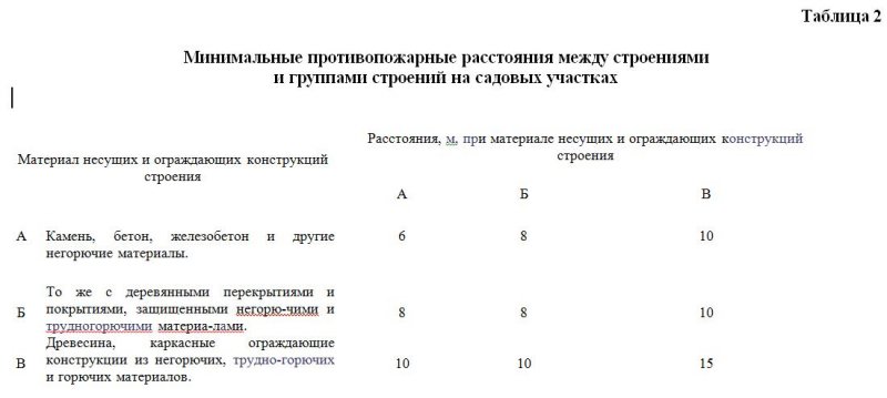Как связано расстояние между соседними узлами с длиной волны Как связано расстояние между соседними узлами с