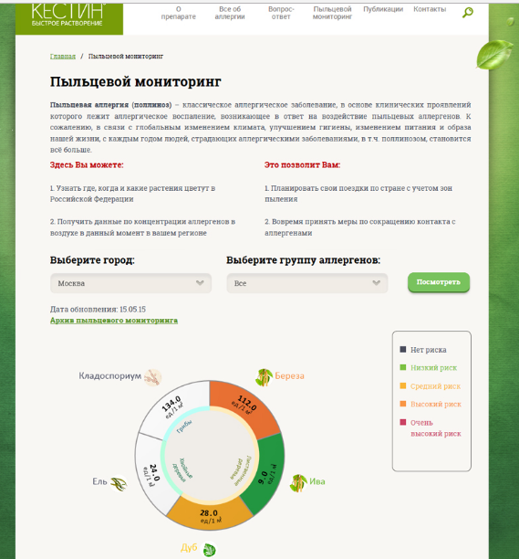 Мониторинг пыления. Архив пыльцевого мониторинга. мониторинг пыльцы в москве. мониторинг пыления березы в москве. пыльцевой мониторинг в москве на сегодня.