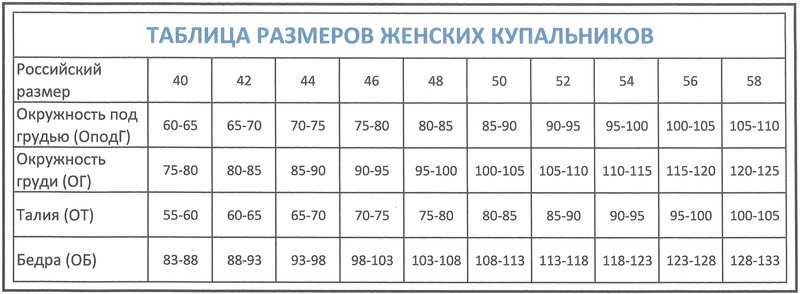 Таблица размеров для женщин на валберис КУ*О*МА, фин.горнолыжка ICE*PEAK, Купальники A*m*a*r*e*a :: Сибмама - о семье, б
