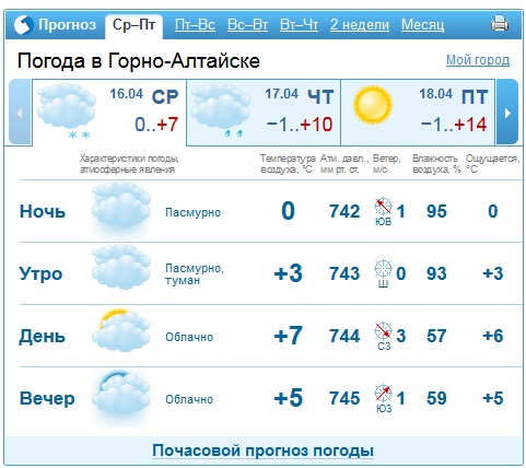 Погода в волхове почасовая на 3 дня. Погода в Горно-Алтайске. Погода в Горно-Алтайске на неделю. Погода Горно-Алтайск. Погода в Горно-Алтайске на 3 дня.