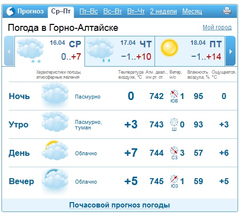 Гисметео славгород алтайский край прогноз. Погода в Горно-Алтайске. Погода в Горно-Алтайске на неделю. Погода Горно-Алтайск. Погода в Горно-Алтайске на 3 дня.