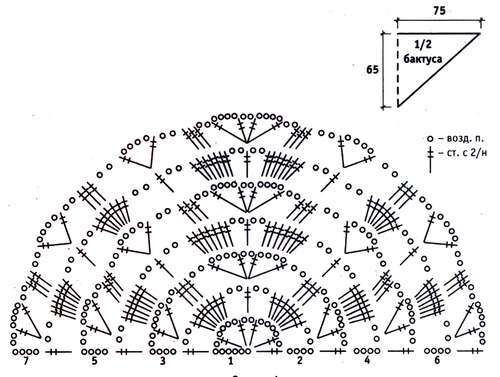 Схемы красивых бактусов. Размеры бактуса крючком. Схемы вязания крючком бактусов. Схема бактуса крючком. Вязание крючком бактусы со схемами.