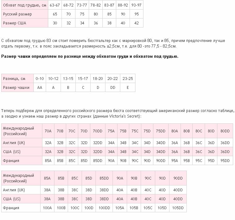 Обхват под грудью. Обхват под грудью размеры. Обхват 95 какой размер. Обхват бедер и размер трусов женских. Обхват груди 90 см какой размер.