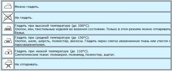 Ярлык На Одежде Расшифровка Фото