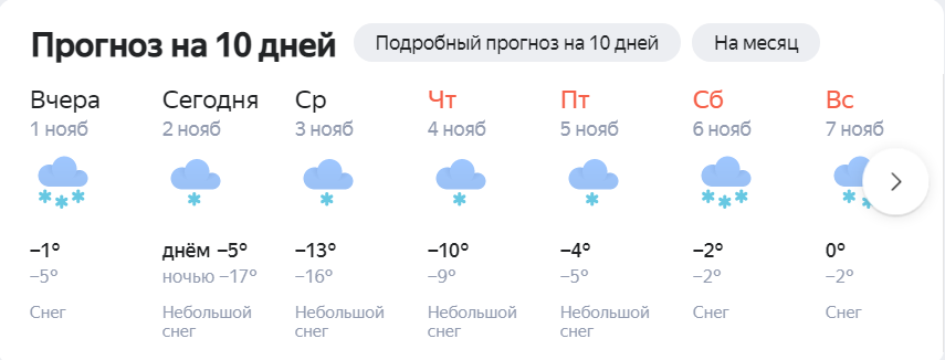 Погода в ржеве на 3 дня. Прогноз погоды Ржев. Температура в Ржеве сейчас. Погода на завтра Ржев. Погода в Ржеве на 10.