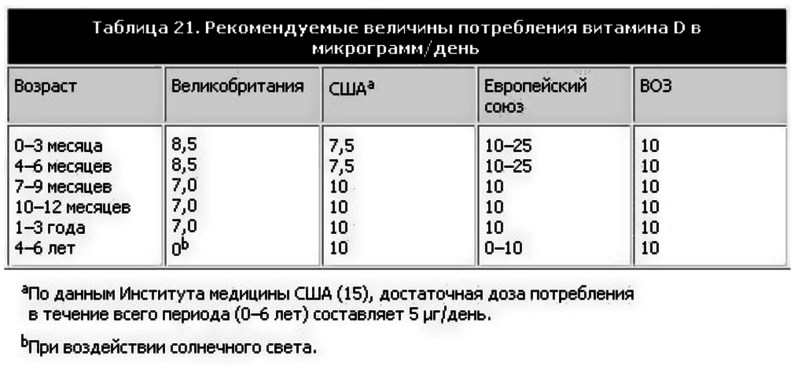 Как давать д3 новорожденному