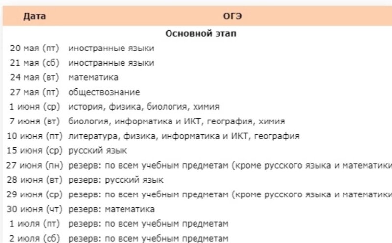 График сдачи экзаменов 2024. Расписание ОГЭ 2022. Резервные дни ОГЭ. Резервные даты ОГЭ. Даты ОГЭ 2023 по всем предметам.