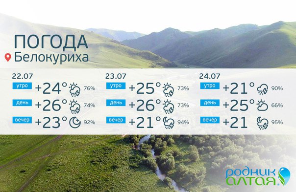 Гидрометцентр алтайского края погода на месяц. Погода в Белокурихе. Белокуриха климат. Рп5 Белокуриха Алтайский.