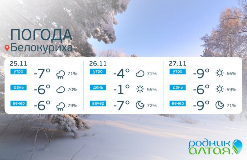 Погода рубцовск на 10 гисметео алтайский. Белокуриха климат. Погода в Белокурихе.