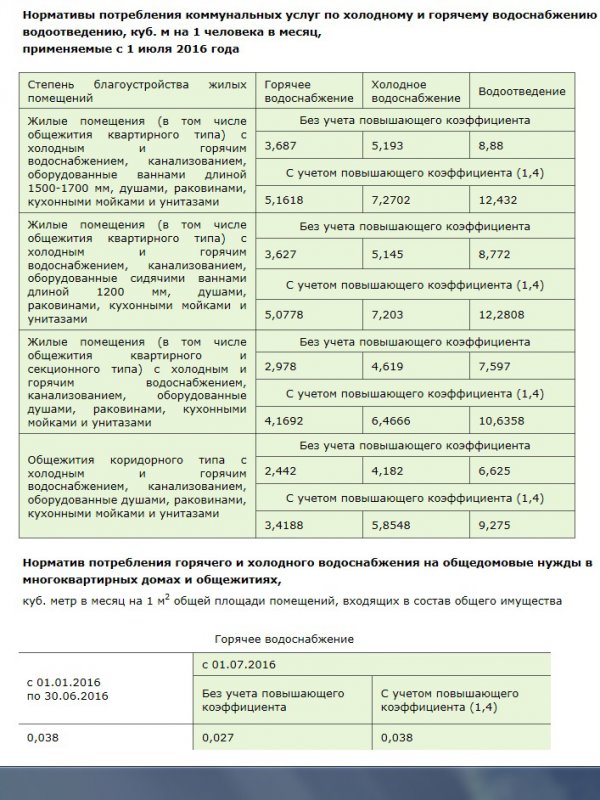 Горячая вода холодная вода электроэнергия