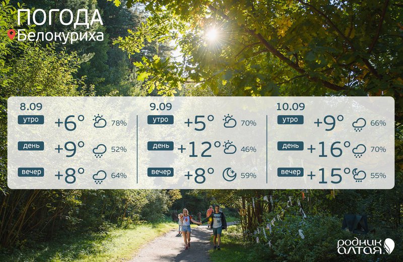 Погода в белокурихе на 3. Погода в белокурихе на 2 недели. Погода в белокурихе на 2 недели. Погода в белокурихе на 2 недели. Прогноз погоды в белокурихе.