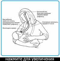 Гормон Окситоцин И Увеличение Груди