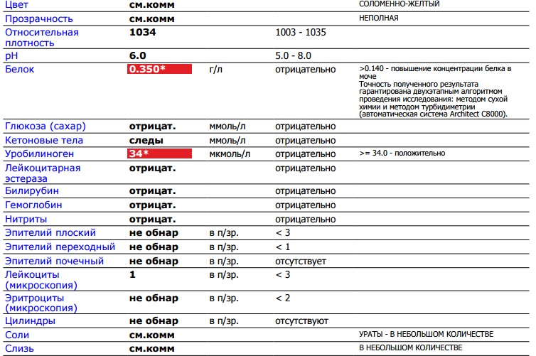 Норма белка при беременности в 3