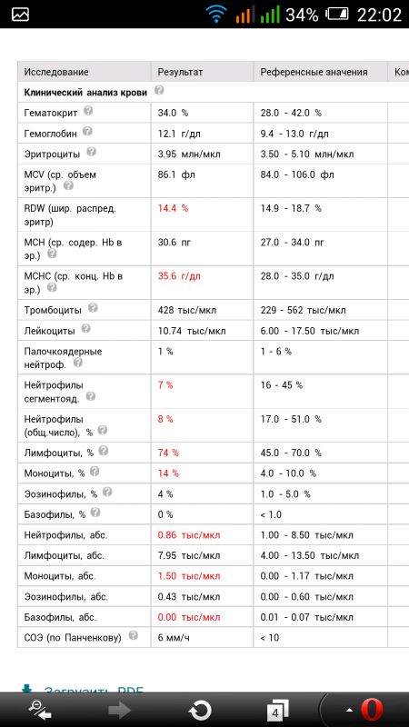 Кот заболел - предположительно диабет, помогите.., кот упал, были судороги, пост