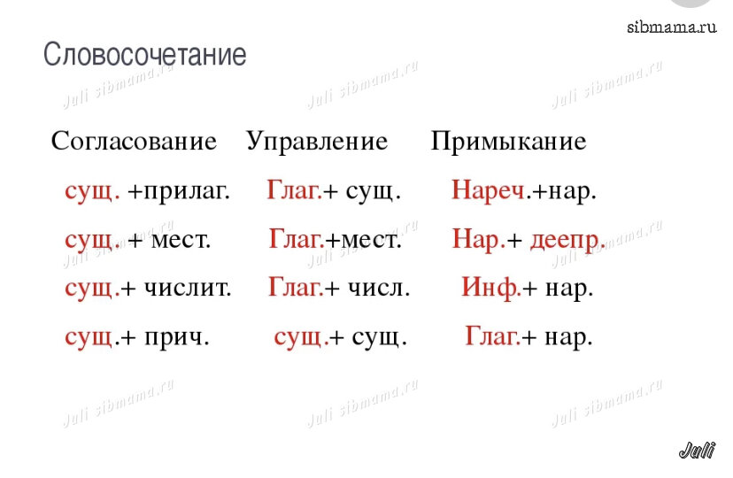 Словосочетания со связью управление согласование