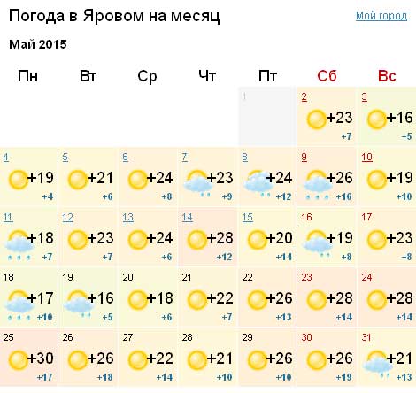 Погода яровое июль. Погода в Яровом.