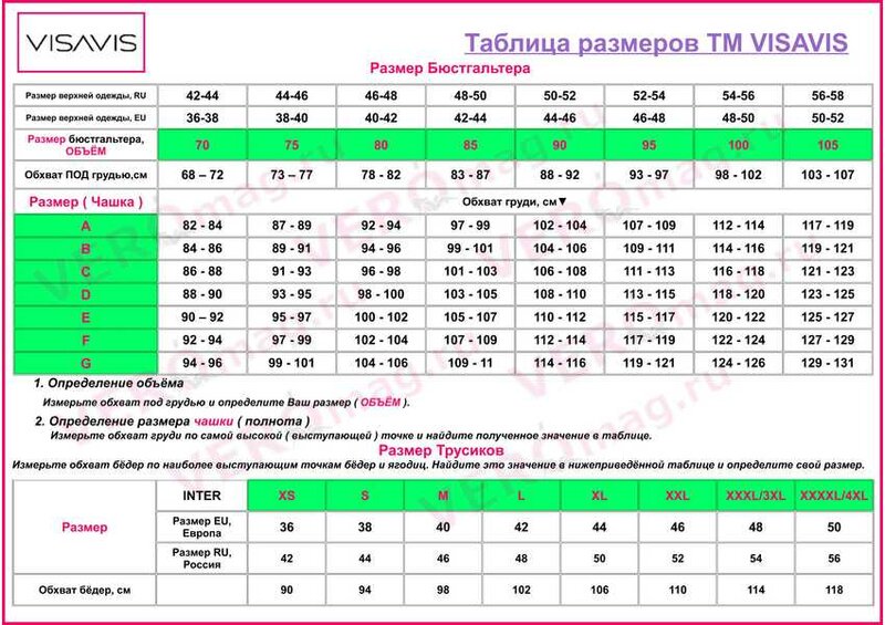 Подобрать размер белья. VISAVIS белье Размерная сетка. ВИС А ВИС Размерная сетка. Размерная сетка трусы VISAVIS. Бюстгальтеры VISAVIS Размерная сетка.