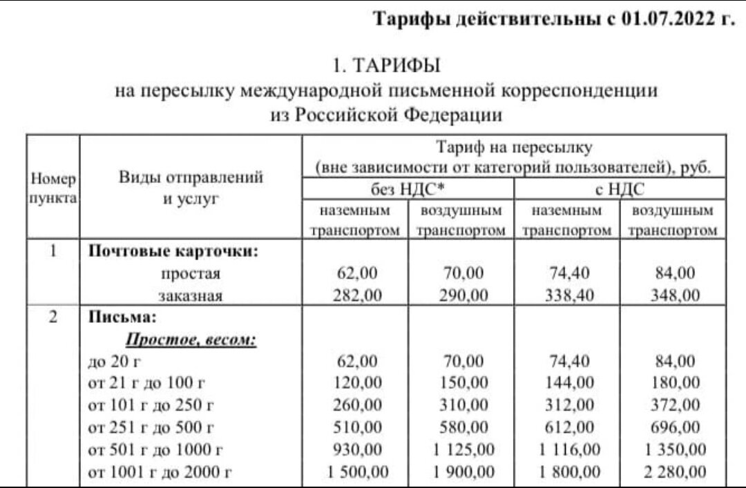 Заказ рф тарифы. Тарифы международных простых писем. Тариф на международные простые письма 2023. Тарифы почта России на 2023. Тарифы на почтовые отправления.