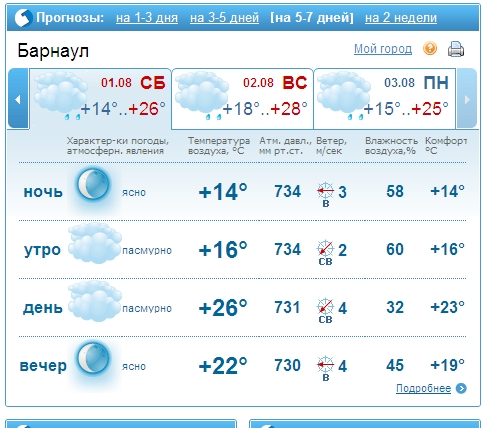 Прогноз погоды в можайске на 10 дней