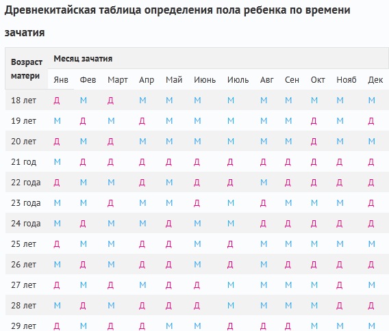 Пол ребенка по китайскому календарю калькулятор Pin on Geboorte/ zwanger Chinese pregnancy calendar, Pregnancy calendar, Gender
