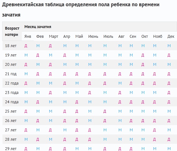 Таблица пола ребенка калькулятор