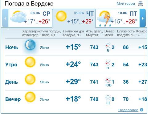 Погода усть лабинск 14 дней гисметео